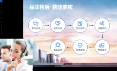 确保每个环节都按尺度进